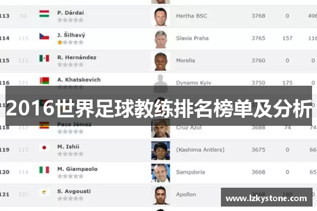 2016世界足球教练排名榜单及分析